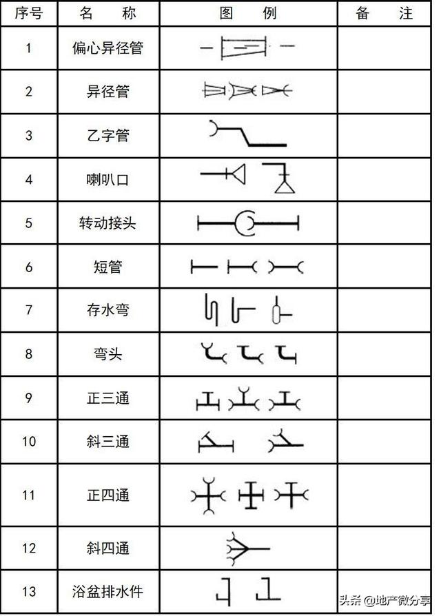 图纸上的焊接符号大全，焊接图纸符号标注大全（暖通空调、给排水、消防CAD图例符号大全与画法）