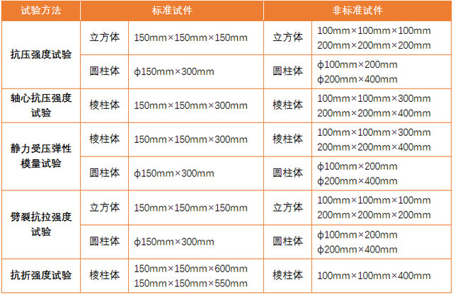 物理实验报告格式，物理实验报告格式初中八年级（16个混凝土物理力学性能试验方法）