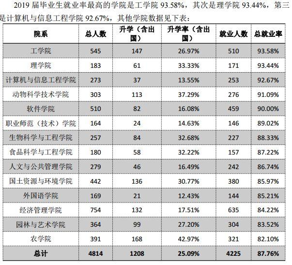 江西农业大学毕业生就业信息网，江西农业大学关于疫情期间做好2020届毕业生考研复试和调剂指导工作的通知（江西农业大学是几本）