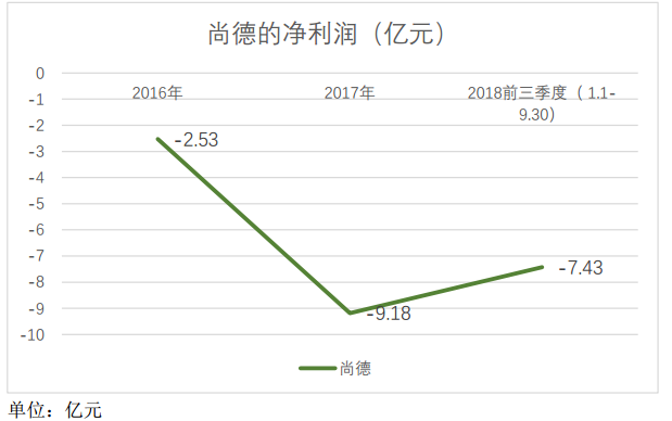 尚德教育机构怎么样（毛利率远超新东方）