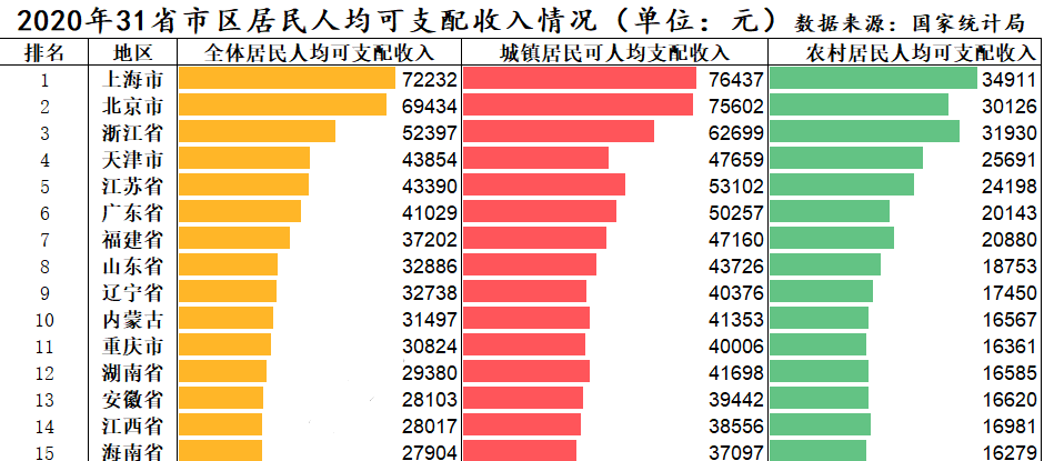 无忧职场百科薪资（全国平均薪酬8923元）