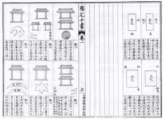 阳宅十书精选图集，阳宅十书全文白话（绘图阳宅十书）