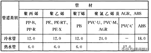 方钢管规格表及重量价格，方钢管规格表及重量（建筑给水排水管材分类与选用）