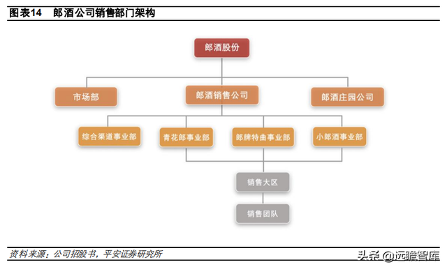 国台酒算什么档次，中国酒排名前十（郎酒、习酒、国台和钓鱼台）