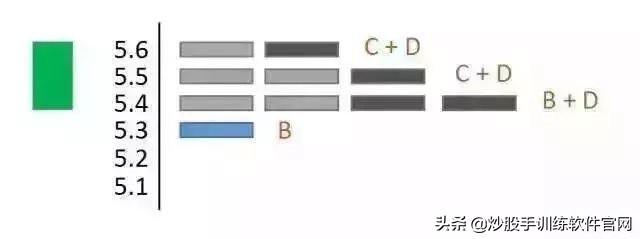 筹码分布怎么看（筹码分布才是找庄家的实用方式）