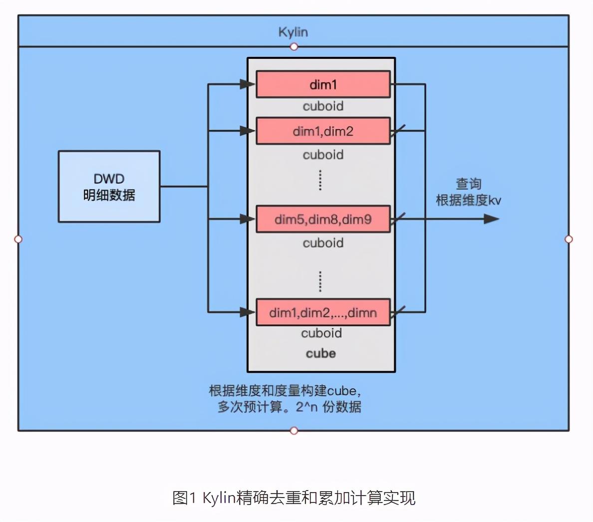 uv pv是什么意思（Hologres如何支持亿级用户UV计算）