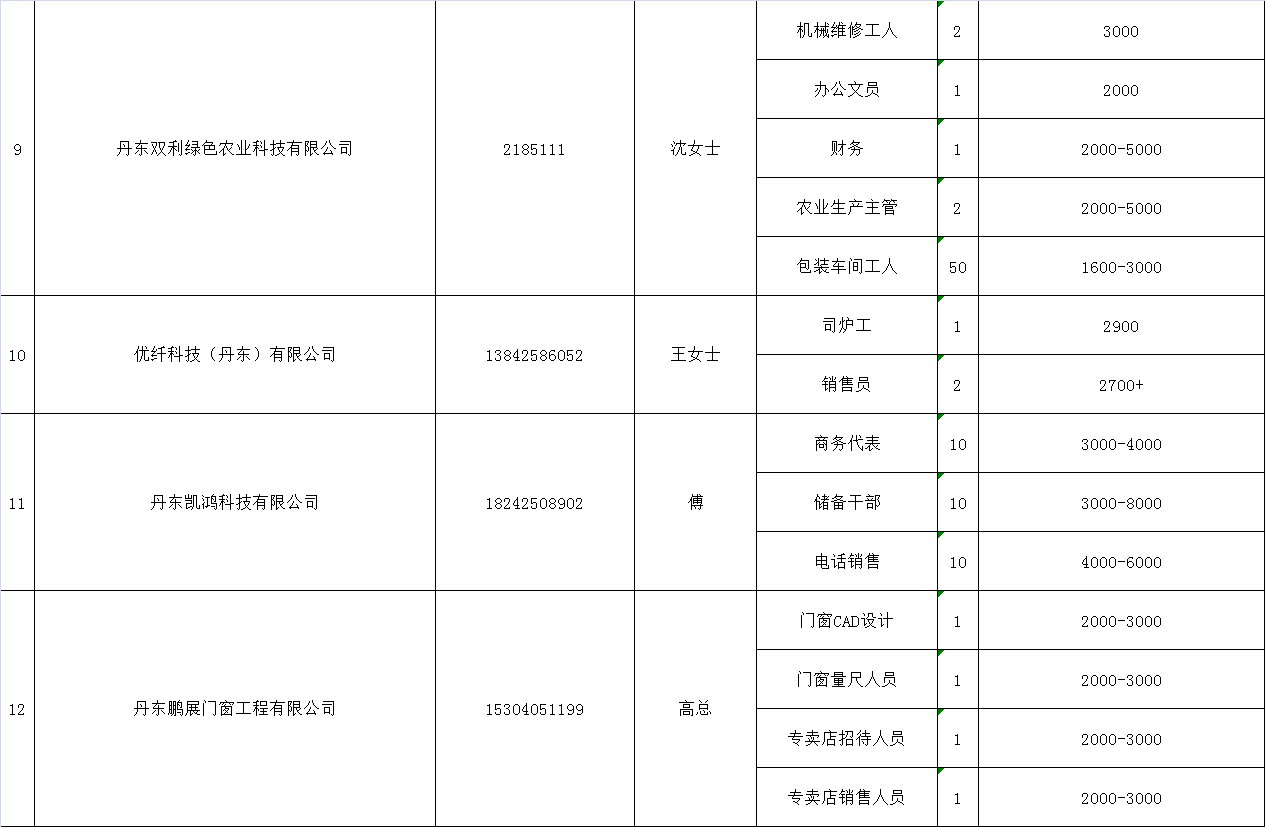 丹东供求信息网招聘网(丹东卫生系统招聘)插图(2)