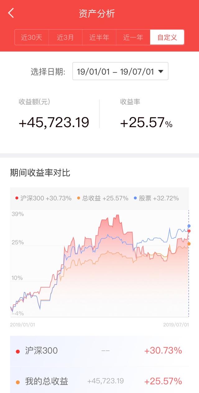 基金盈虧比例怎么看，基金盈虧比例怎么看的？