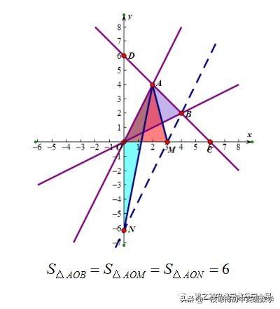 三角形的面积怎么求，如何计算三角形面积（一次函数之三角形面积）