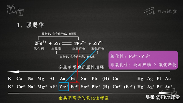 氧化剂和还原剂口诀，如何判断氧化剂和还原剂口诀（学化学也逃不过的“富二代定律”）