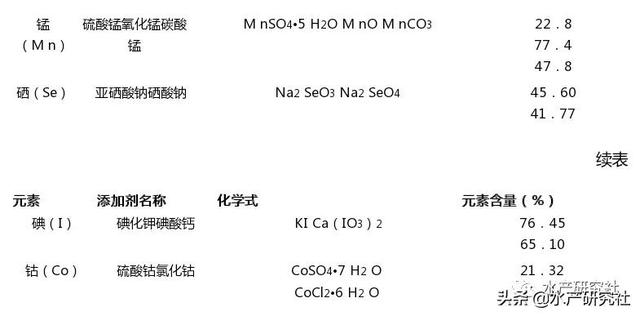 王八吃什么样的饲料，小王八吃什么饲料（甲鱼鳖类养殖之中华鳖的常用饲料）