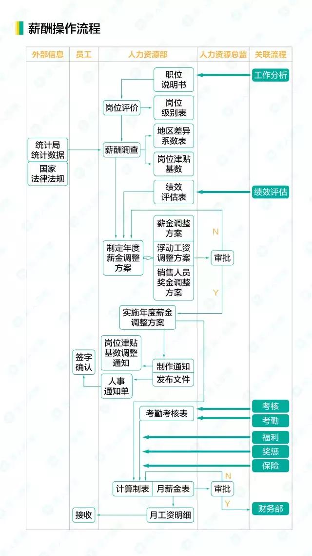 人事工作管理流程，16个人力资源工作流程图