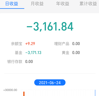 牛市涨幅最大的板块 股市进入牛市这些板块股票或上涨