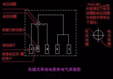 电表倍率是什么意思，各式机械式电度表的工作原理及接法大全