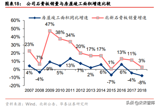 石膏板生产工艺有哪些，石膏板的生产过程（建材细分行业之石膏板深度研究）