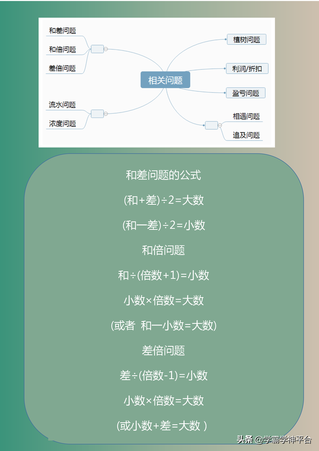 小学数学面积公式大全，面积公式小学（小学数学常用概念公式大总结）