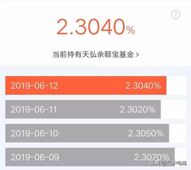 微信理财通和余额宝，微信理财通和余额宝区别哪个好（余额宝PK零钱通）