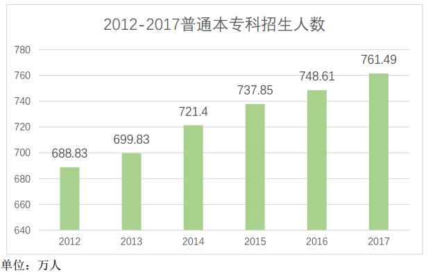 尚德教育机构怎么样（毛利率远超新东方）