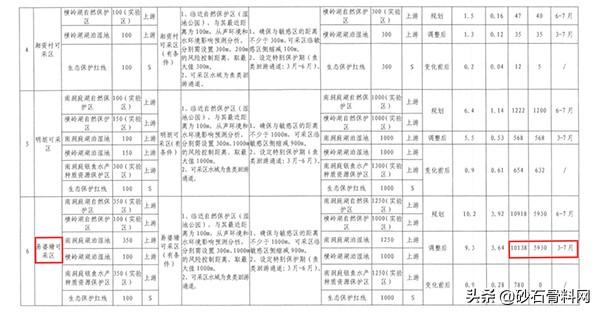 河沙多少钱一吨，2022年河沙多少钱一吨（储量超亿吨采砂区启动临储点销售工作）