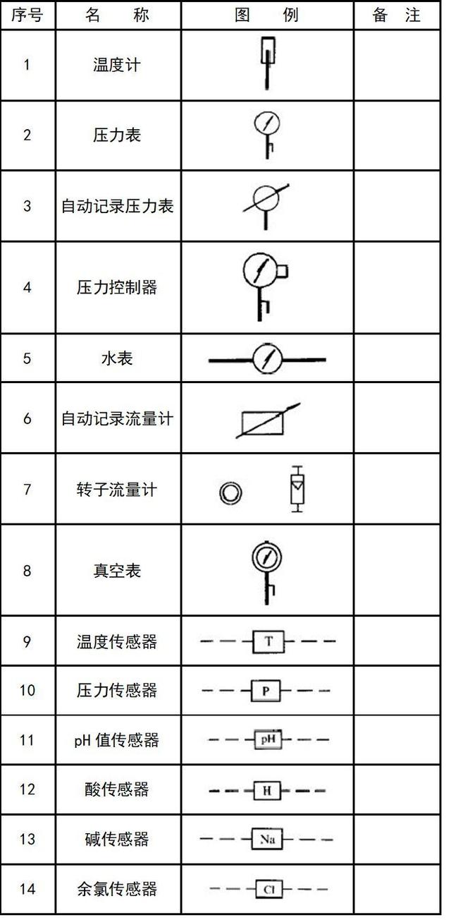 空调上的图案都代表啥，空调符号代表什么意思（暖通空调、给排水、消防CAD图例符号大全与画法）