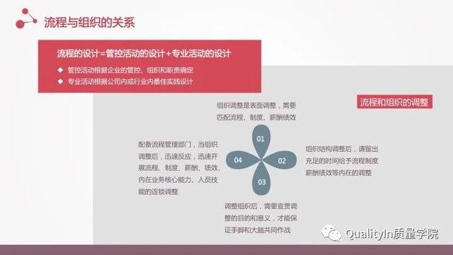 流程的正确优化方式，企业流程管理中存在的5个致命问题