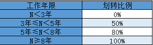 五险二金指的哪两金，五险两金是哪两（五险二金的第二个“金”）