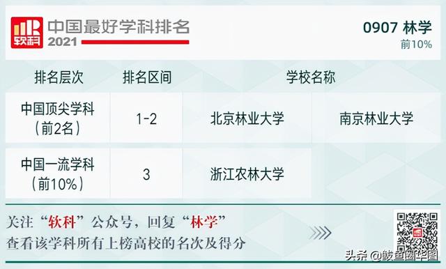 2021全国大学政治学专业排名，政治学专业排名前几的大学（2021软科中国最好学科排名）