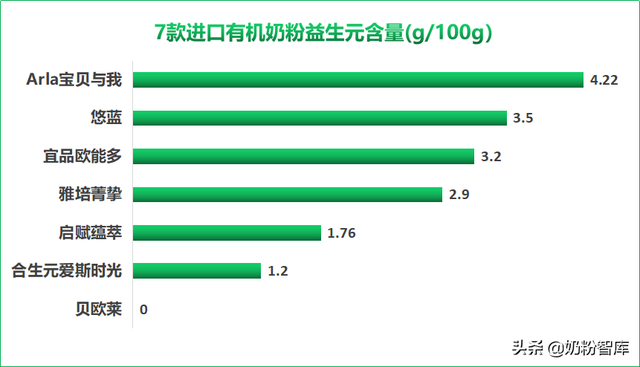 十大进口奶粉排名，十大进口奶粉排行榜（悠蓝、启赋蕴萃、雅培菁挚、宝贝与我等7款进口有机奶粉深度评测）