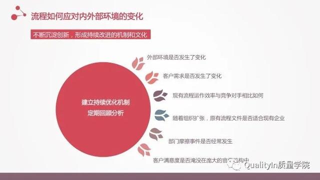 流程的正确优化方式，企业流程管理中存在的5个致命问题