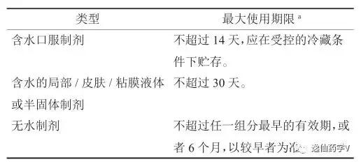 exp是生产日期还是保质期,过期的化妆品怎么处理(药品有效期是否就等于使用期) exp是生产日期还是保质期,过期的化妆品怎么处理(药品有效期是否就等于使用期)