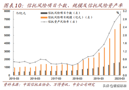 华融集团是干嘛的（何为资产管理公司）