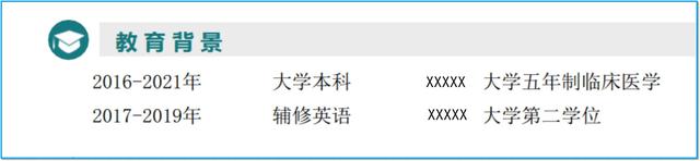教育背景怎么写，教育背景怎么写模板（医学生“教育背景”这样写简洁又大气）