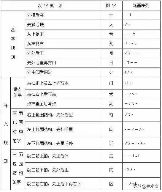 缇庢湳瀹?| 鍥藉瑙勫畾姹夊瓧绗旂敾绗旈『锛氬缓璁闀挎敹钘?></p> 
            <div id=