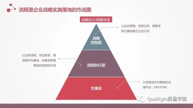 流程的正确优化方式，企业流程管理中存在的5个致命问题