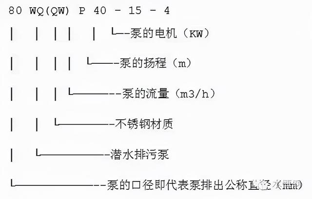 冷冻水泵的选型参数，什么是冷却塔（转载--泵的型号释义）