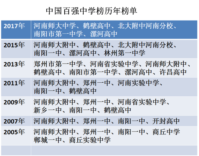 开封高中排名，开封高中排名前十（河南省的“中国百强高中”）