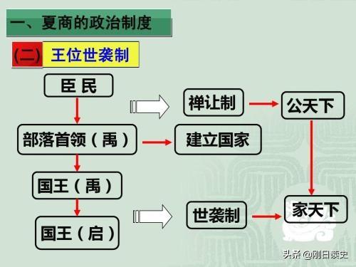 什么是禅让制，什么是禅让制?出现了哪三位首领（禅让真的是唯天下之才是举吗）