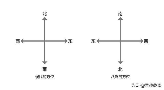 离卦象征的自然现象，\"先天八卦\"方位的神奇之处