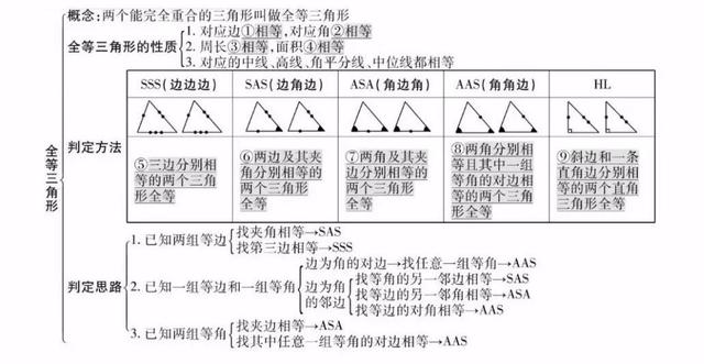 平面直角坐标系思维导图，初中数学思维导图36张（全年级26个专题知识点思维导图）