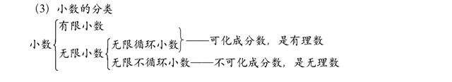 有理数是什么，无理数是什么小数（初中数学重点知识《有理数》）