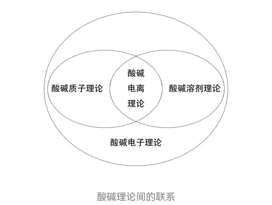 酸碱反应的实质，酸碱中和反应的本质是什么（世界上腐蚀性最强的物质是什么）