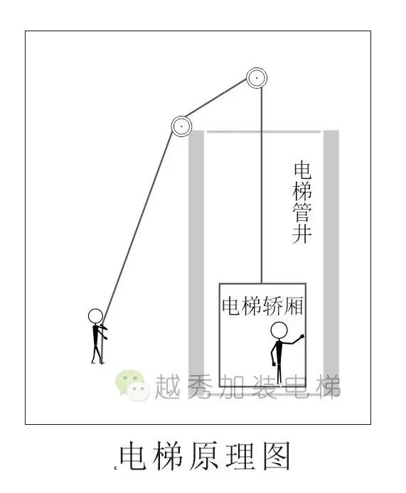 电梯光幕的电梯光幕工作原理，什么叫电梯光幕（一文读懂电梯运作原理）