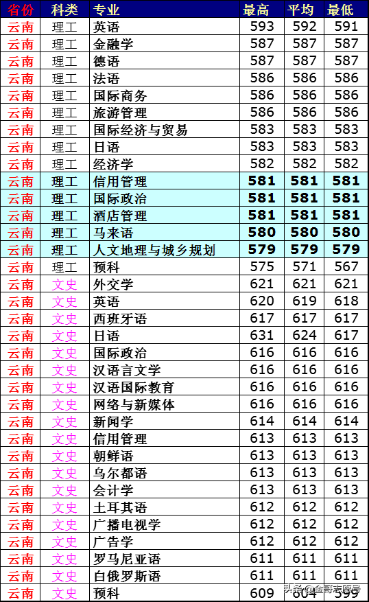 西安外国语学院分数线，求外国语学院最低录取分数线（2018年分专业录取分数线来了）