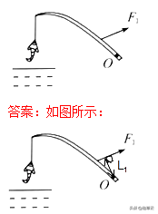 杠杆力臂的画法作图，杠杆力臂的画法是什么（初中物理作图题专题训练）