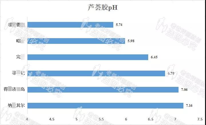 芦荟胶成分，芦荟胶成分里有卡波姆正常吗（祛痘修复美白，可食用能润喉）