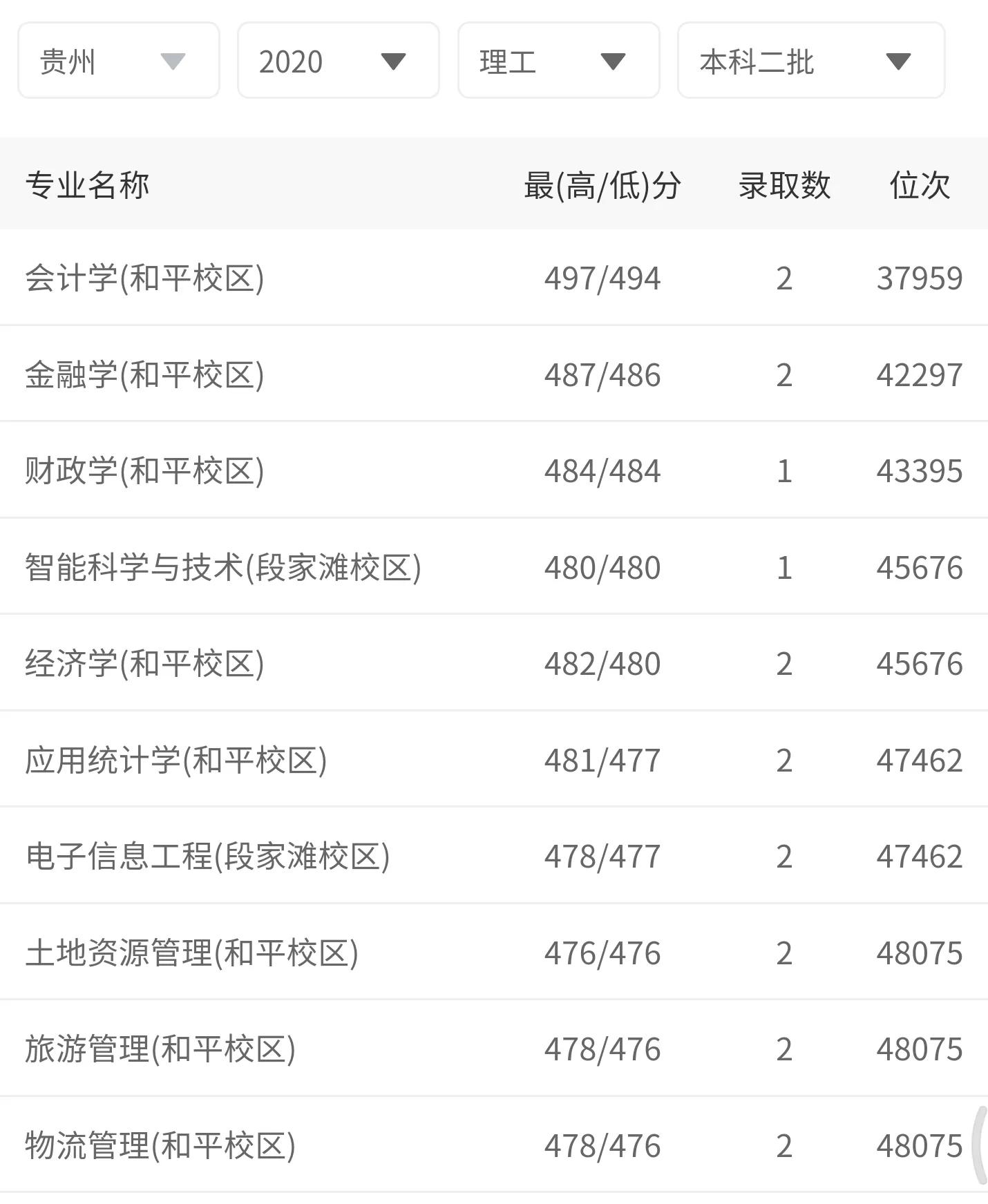 兰州财经大学是几本(兰州财经大学口碑)