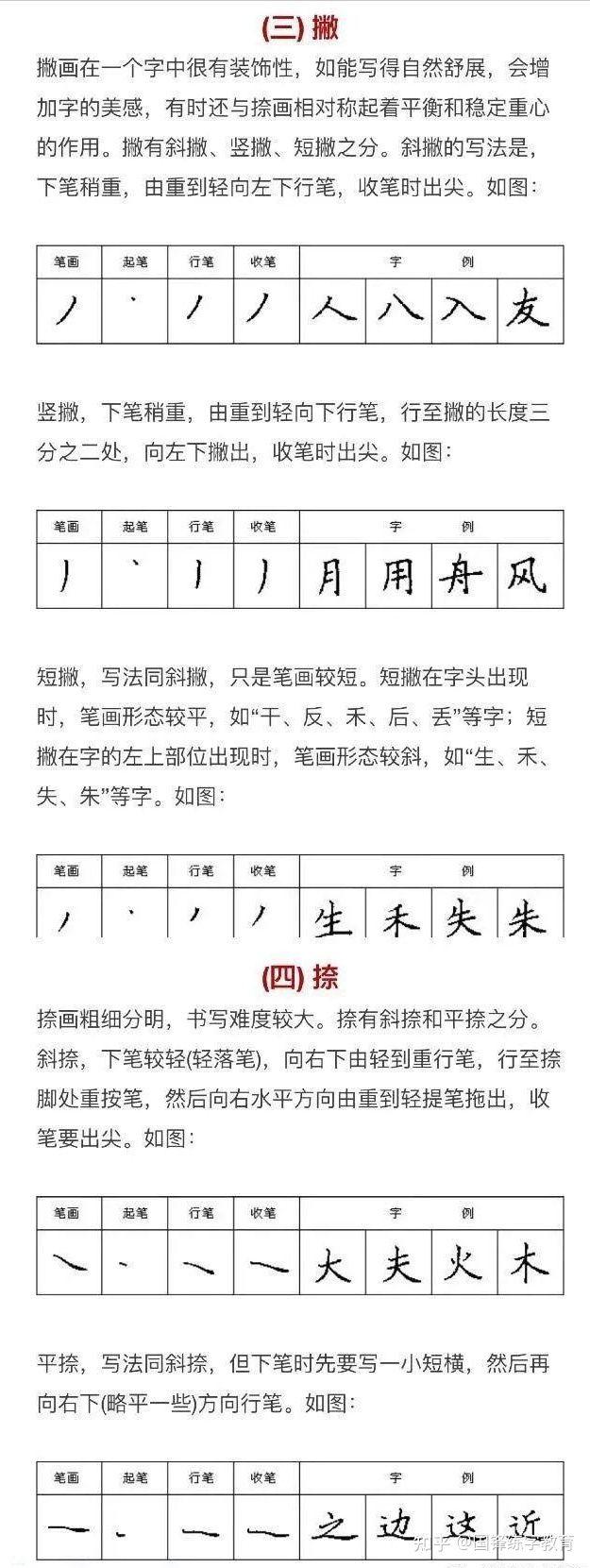 怎样练好钢笔字，怎样快速练好钢笔字（硬笔书法的练习技巧你知道吗）