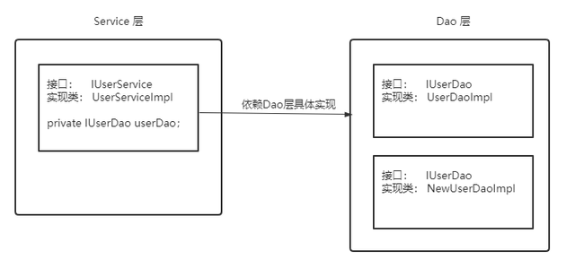 ioc是什么意思的缩写，ioc是什么意思（AOP，还在傻傻搞不清楚）