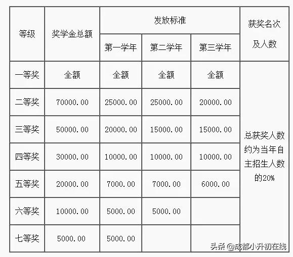 成都金花镇的邮编是多少,成都金花镇邮政编码(不仅学费涨了、名额少了) 成都金花镇的邮编是多少,成都金花镇邮政编码(不仅学费涨了、名额少了)