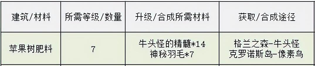 地下城智慧的引导在哪里进入（DNF像素勇士传说伊始攻略）